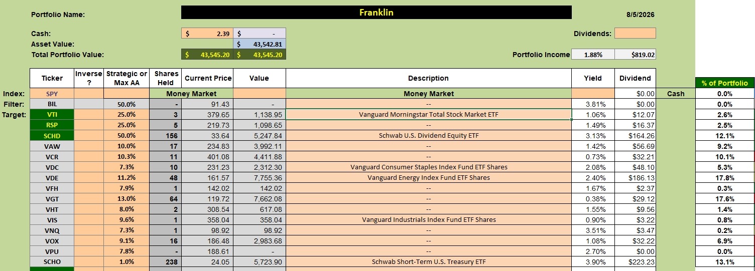 Franklin Portfolio Update: 6 August 2026 2