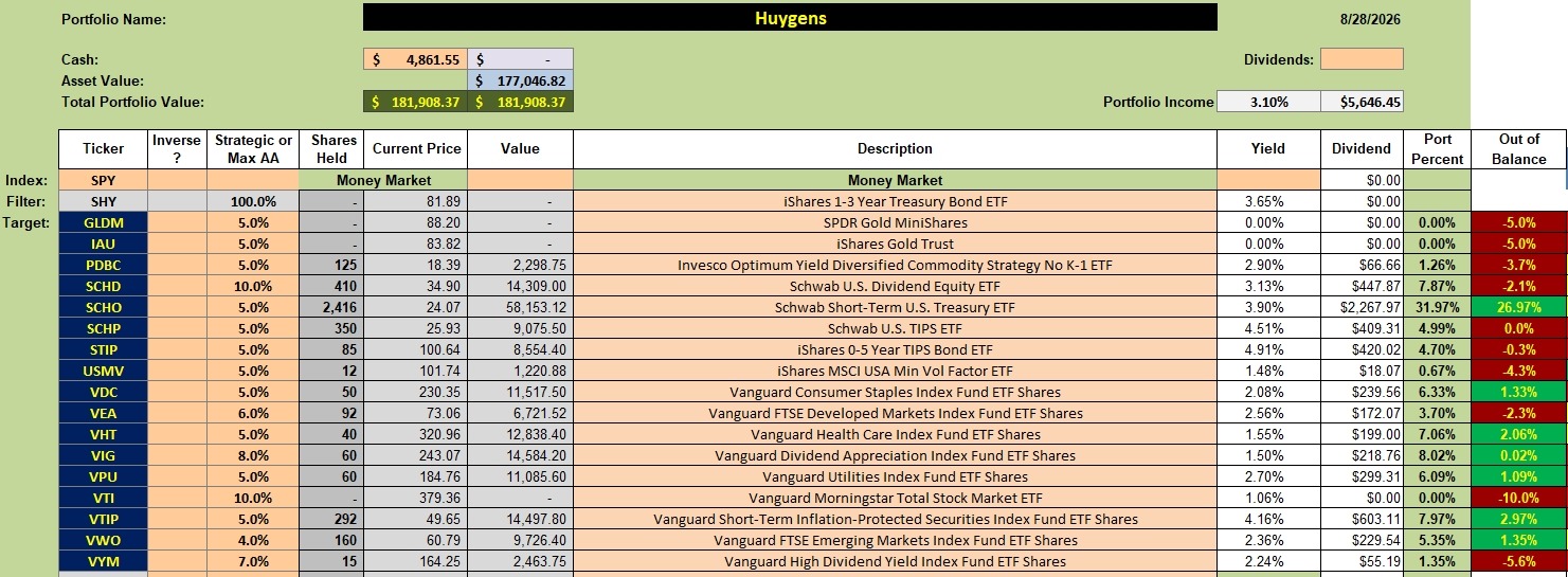 Huygens Portfolio Review: 28 August 2026 2