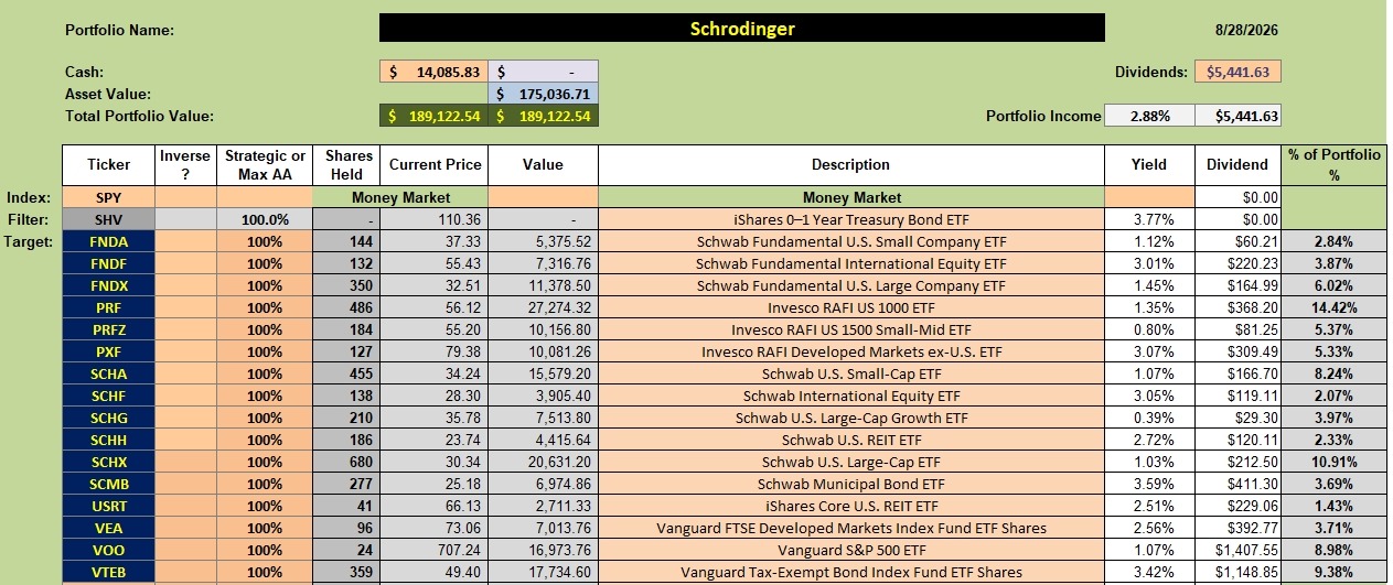 Schrodinger Portfolio Update: 31 August 2026 2 Schrodinger Portfolio Update: 31 August 2026 2