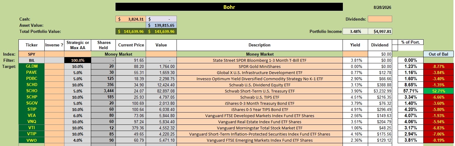 Bohr Portfolio Update: 28 August 2026 2