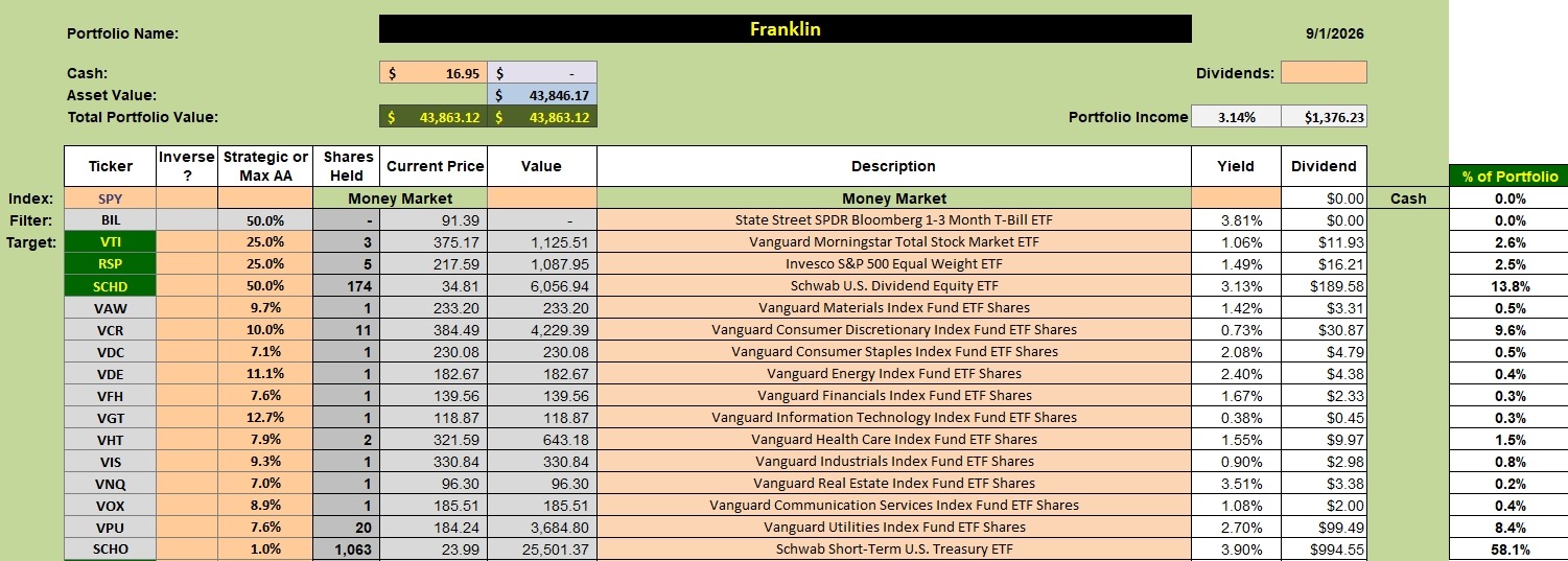 Franklin Sector Portfolio Update: 2 September 2026 2 Franklin Sector Portfolio Update: 2 September 2026 2
