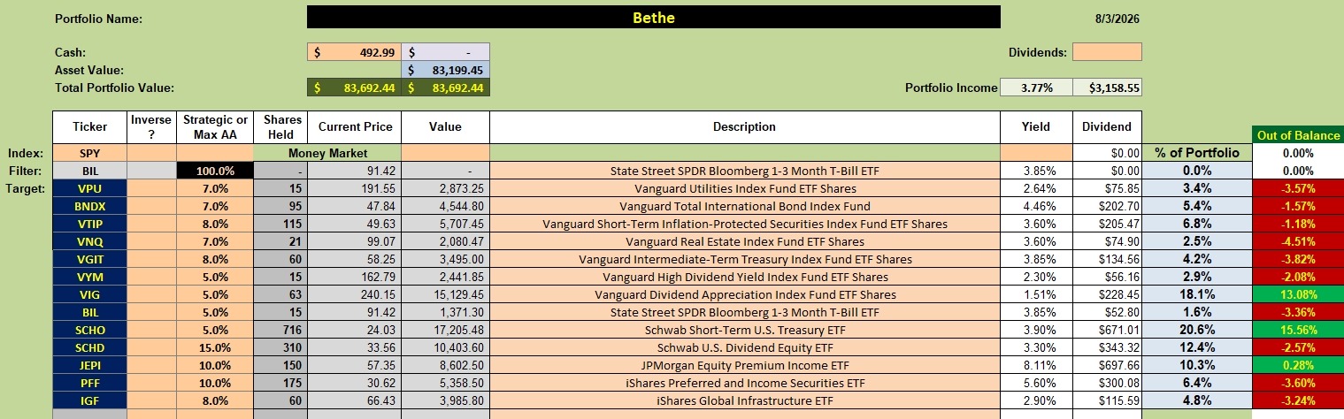 Bethe Portfolio Update: 5 August 2026 2