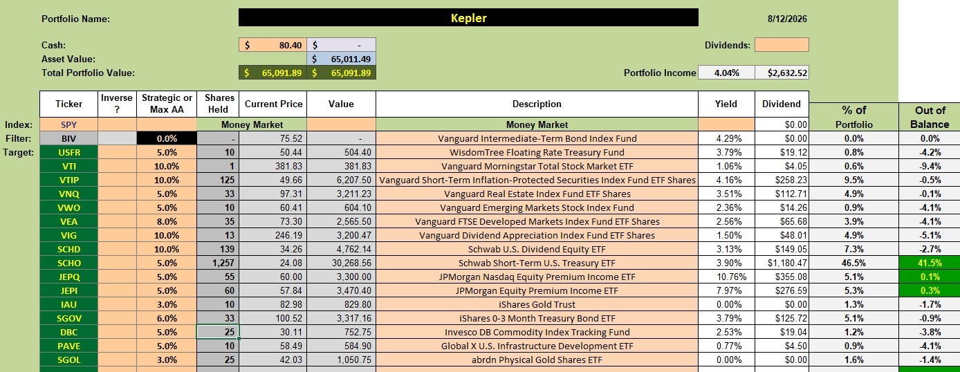 Kepler Portfolio Update: 14 August 2026 2