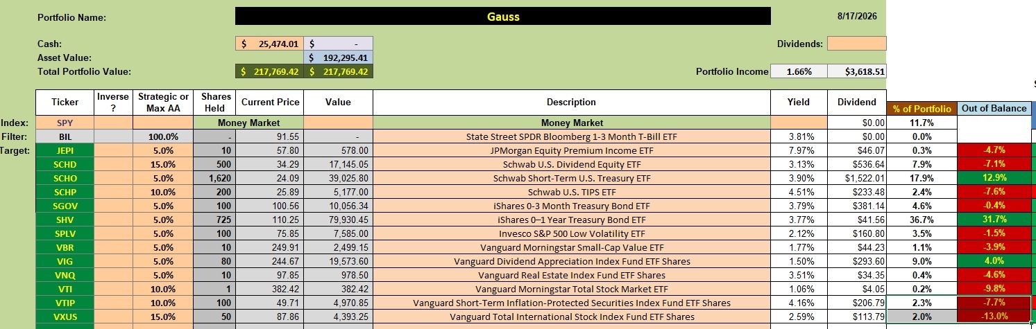 Gauss Portfolio Update: 17 August 2026 2