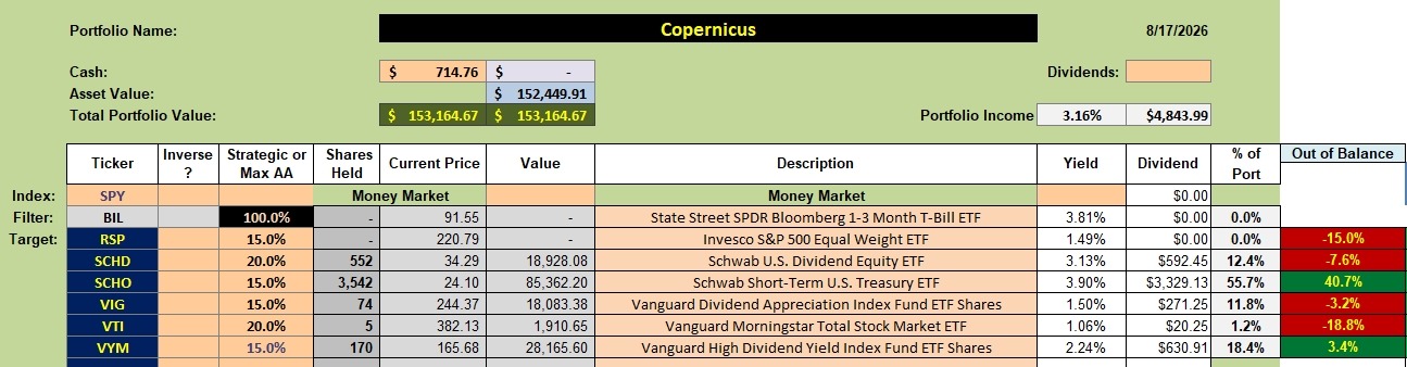 Copernicus Portfolio Update: 18 August 2026 2
