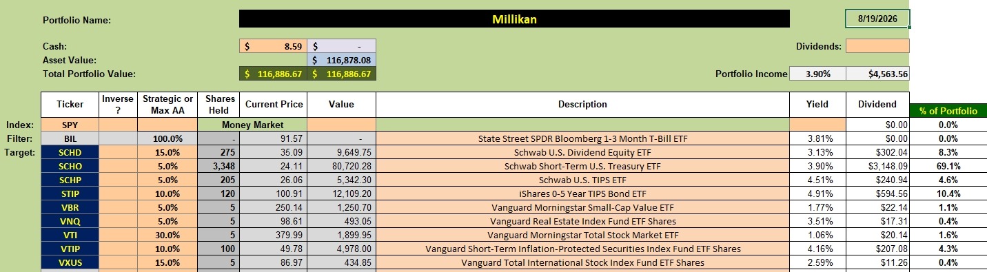 Millikan Portfolio Review: 20 August 2026 2