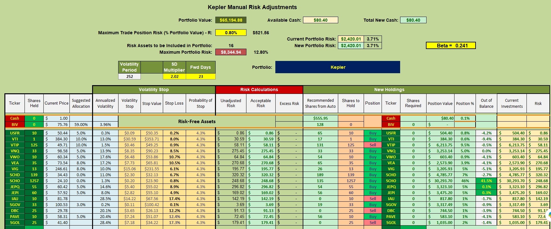 Kepler Portfolio Update: 14 August 2026 3