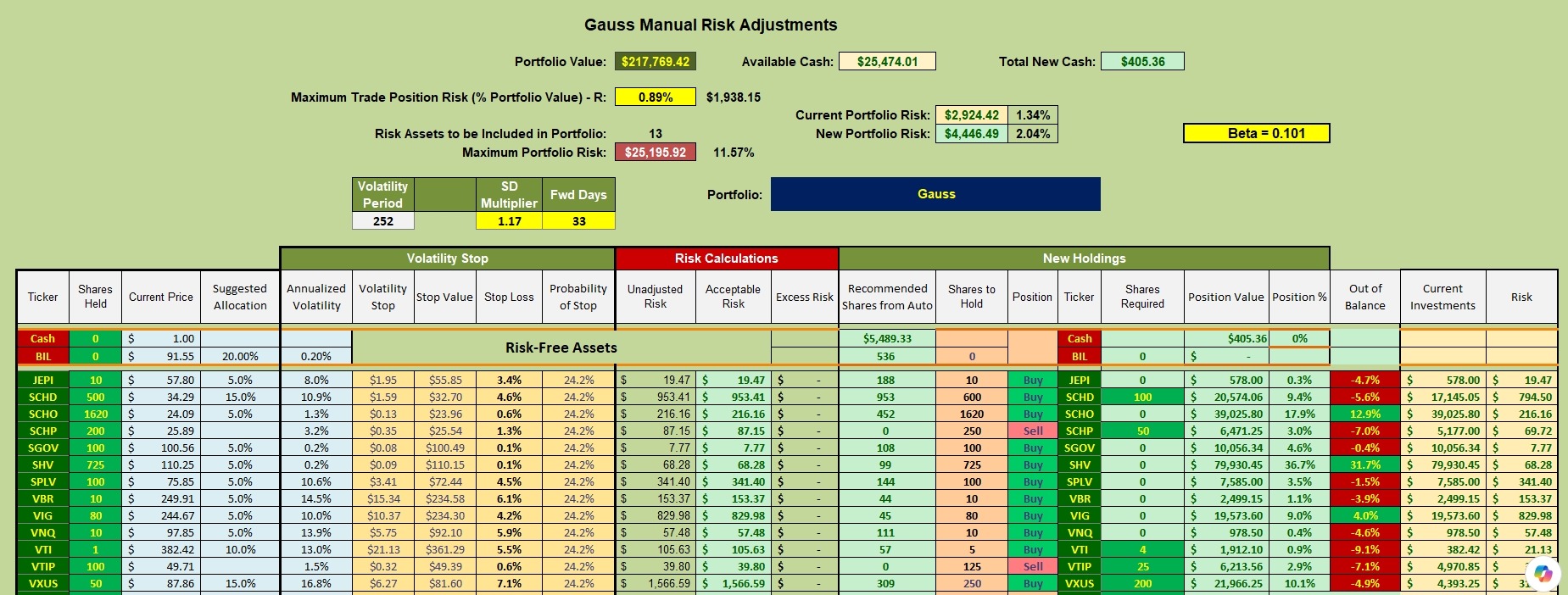 Gauss Portfolio Update: 17 August 2026 3