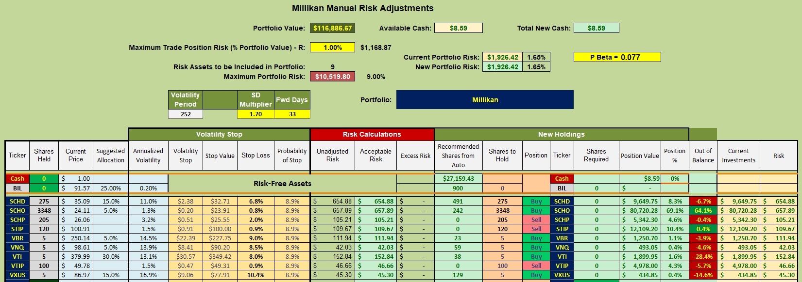 Millikan Portfolio Review: 20 August 2026 3