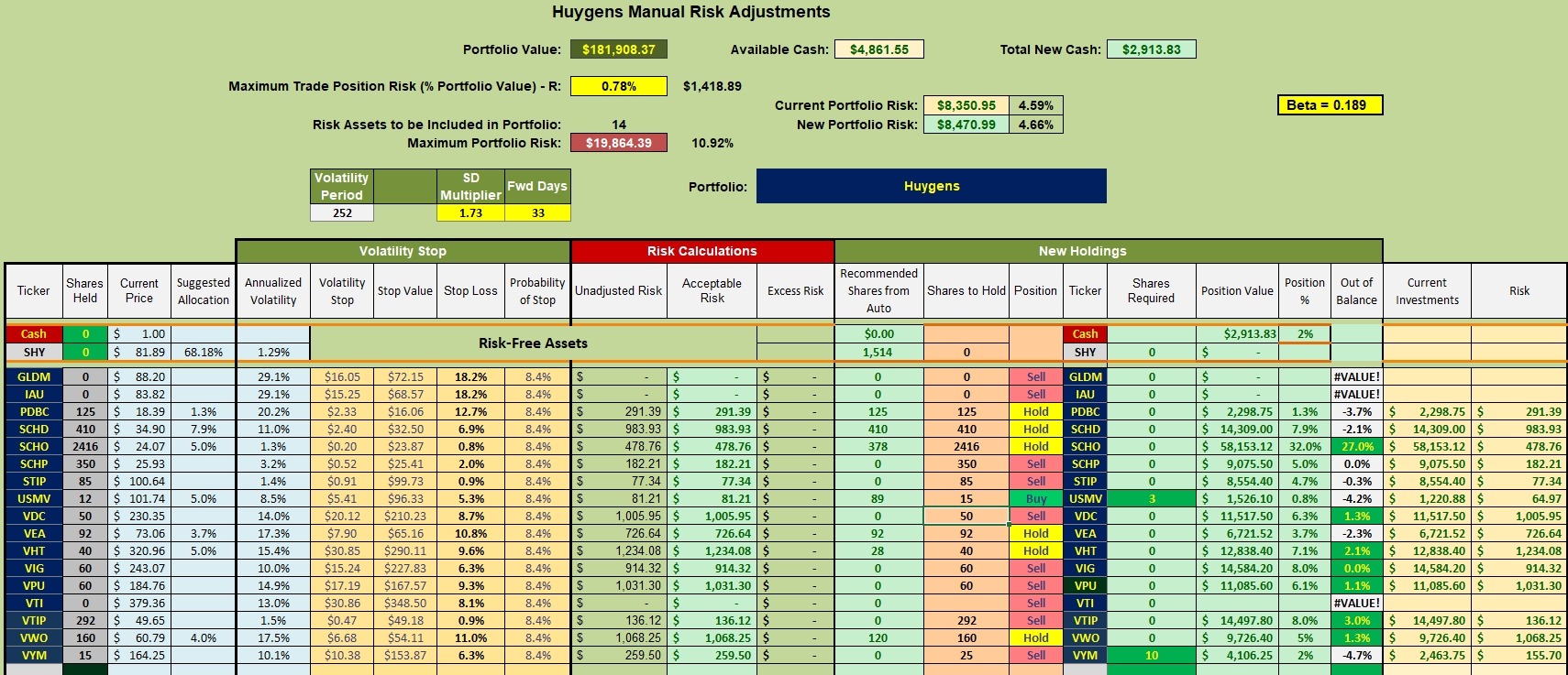 Huygens Portfolio Review: 28 August 2026 3