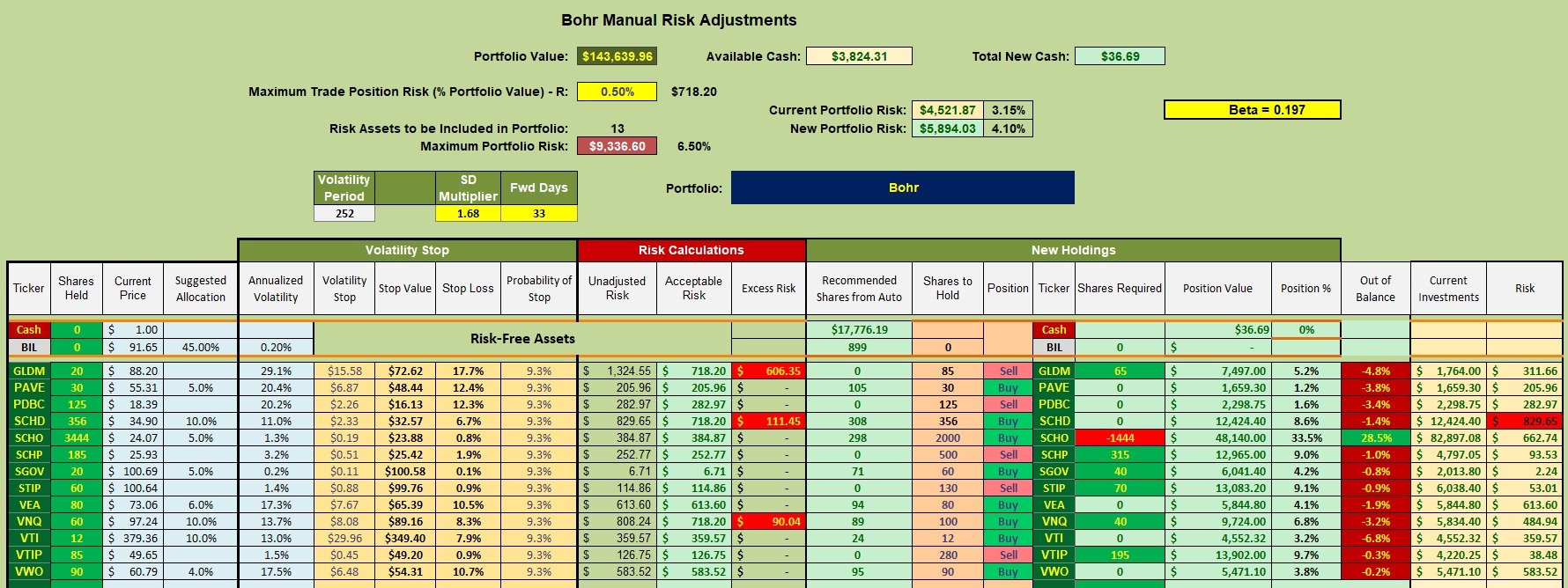 Bohr Portfolio Update: 28 August 2026 3