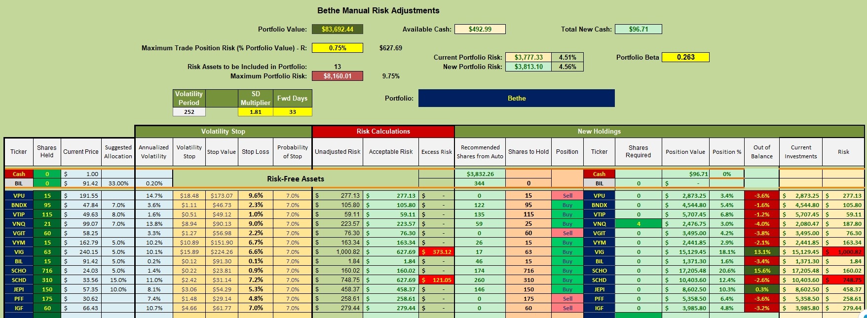 Bethe Portfolio Update: 5 August 2026 3
