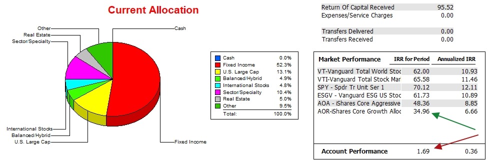 Huygens Portfolio Update: 27 August 2026 4