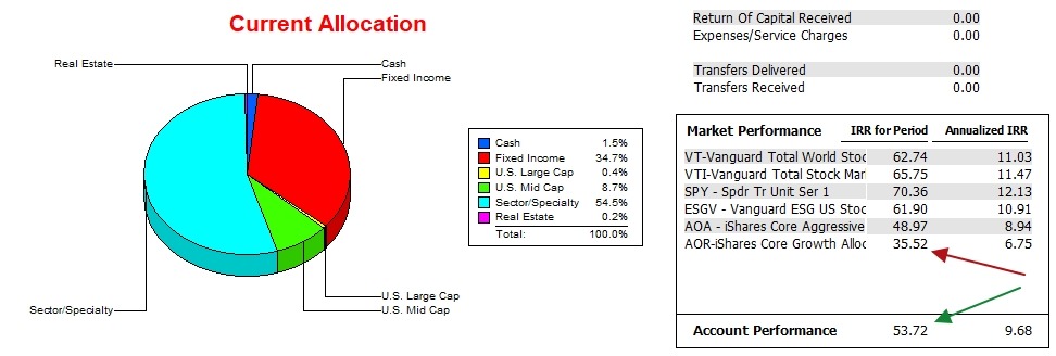McClintock Sector BPI Update: 26 August 2026 3