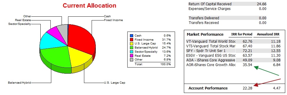 Bethe Portfolio Update: 5 August 2026 4