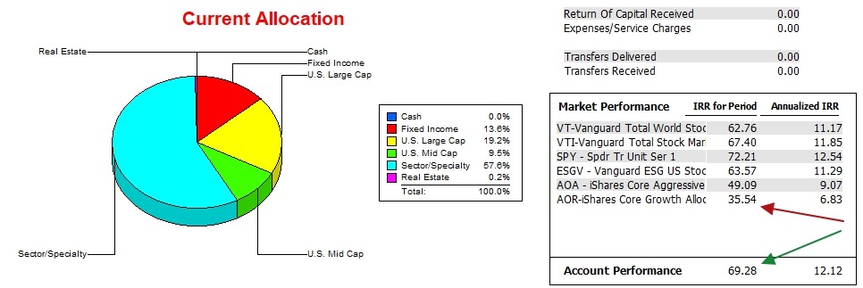 Franklin Portfolio Update: 6 August 2026 3