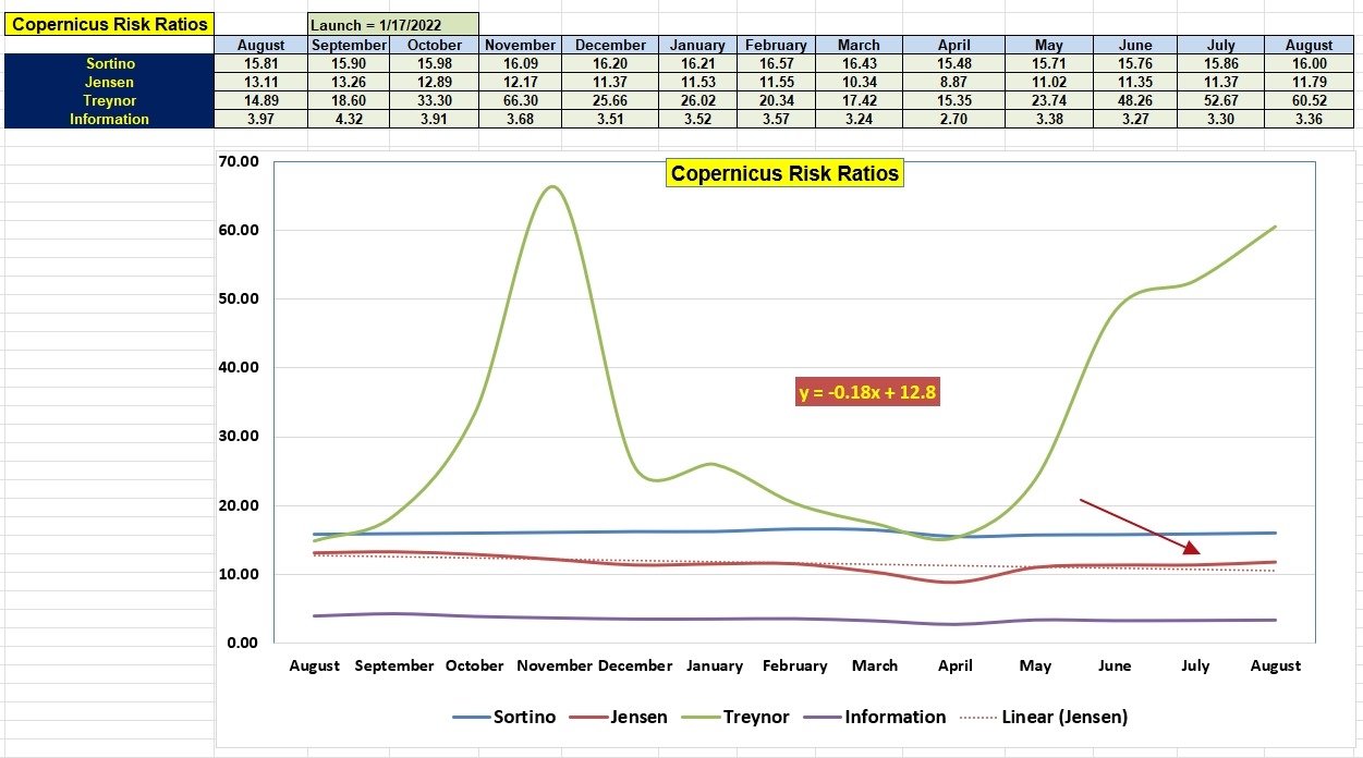 Copernicus Portfolio Update: 18 August 2026 4