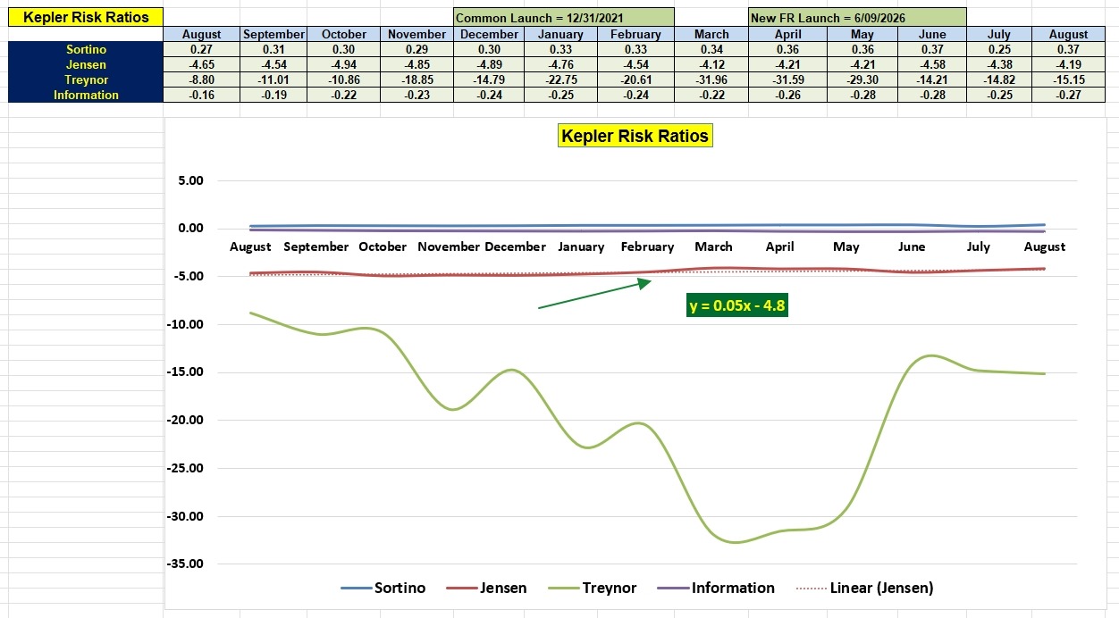 Huygens Portfolio Update: 27 August 2026 5