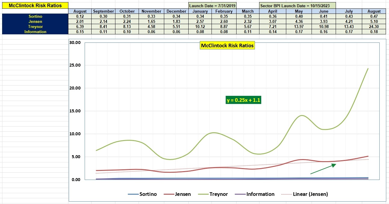 McClintock Sector BPI Update: 26 August 2026 4