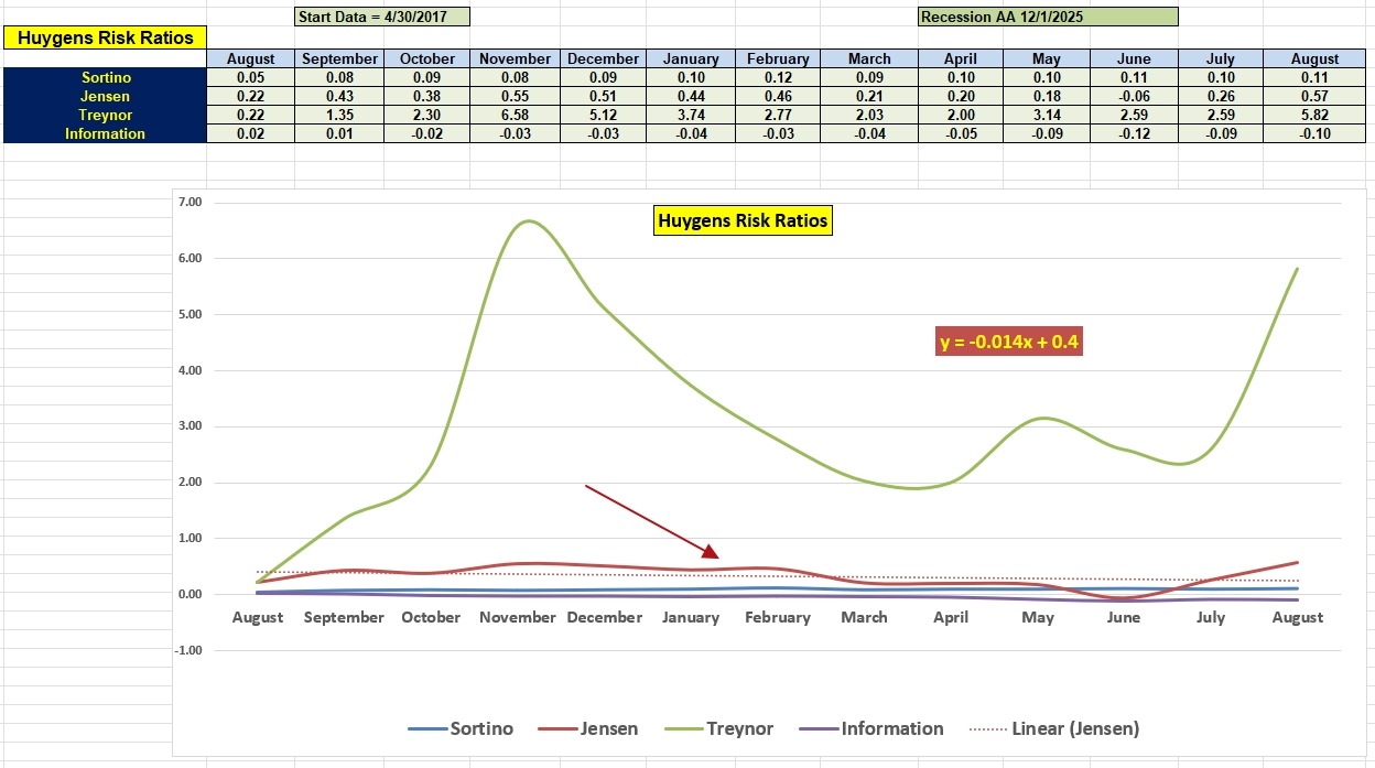 Huygens Portfolio Review: 28 August 2026 5