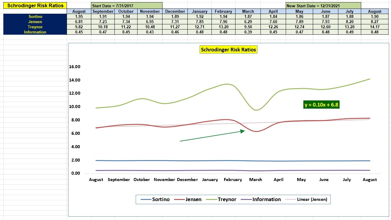 Schrodinger Portfolio Update: 31 August 2026 4 Schrodinger Portfolio Update: 31 August 2026 4