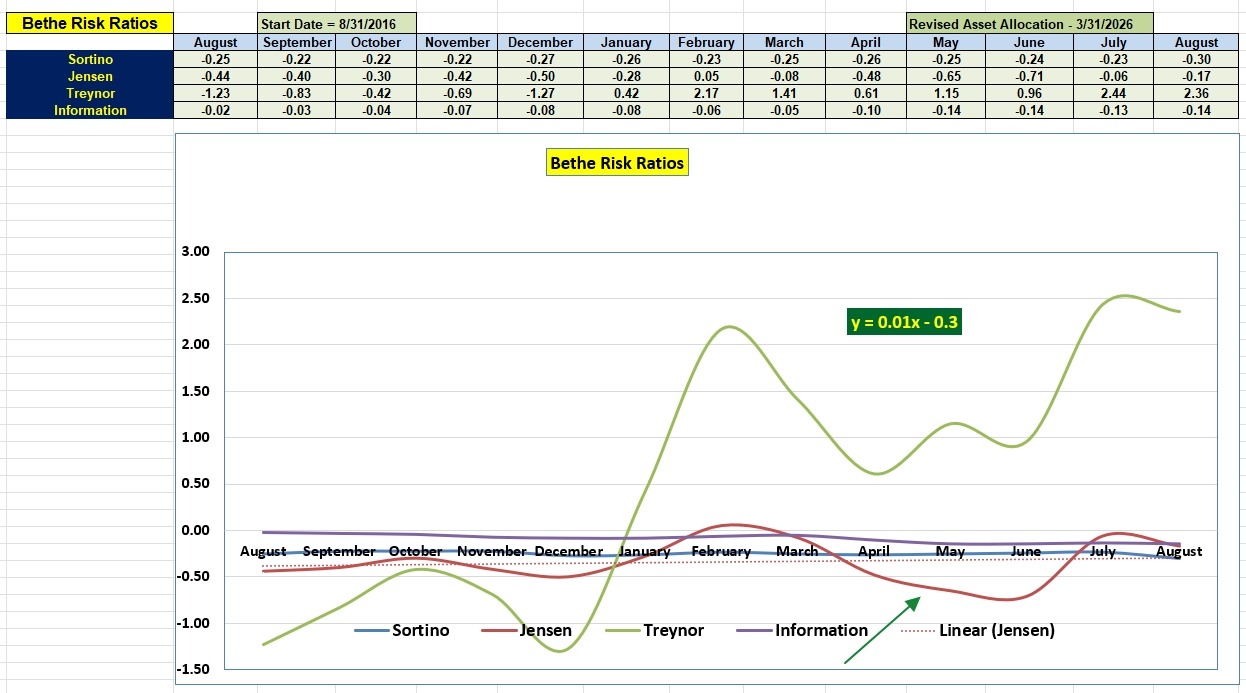 Bethe Portfolio Update: 5 August 2026 5