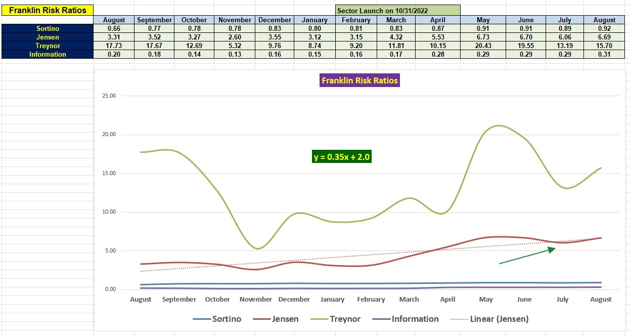 Franklin Portfolio Update: 6 August 2026 4