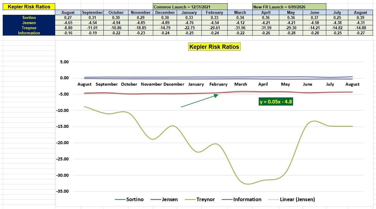 Kepler Portfolio Update: 14 August 2026 5