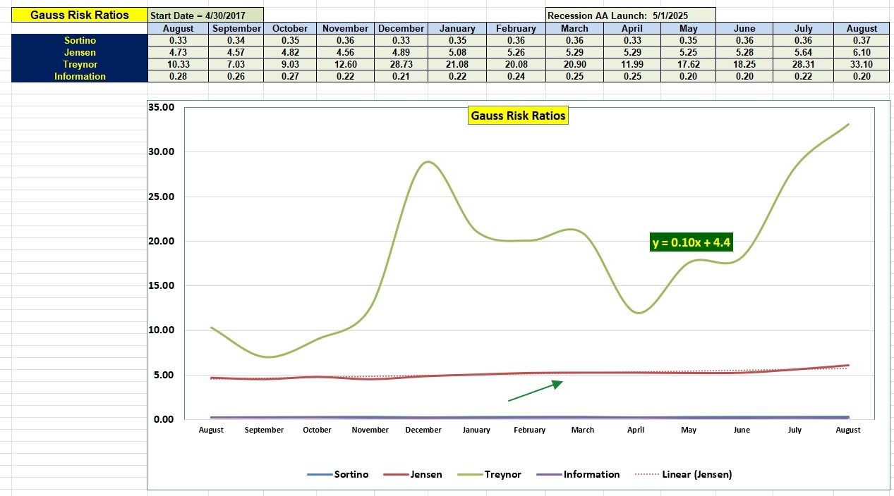 Gauss Portfolio Update: 17 August 2026 5