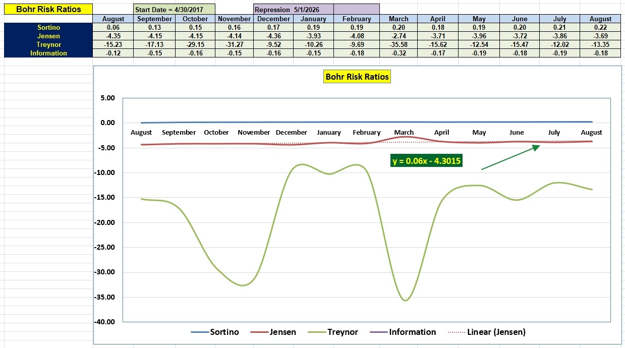 Bohr Portfolio Review: 3 August 2026 4