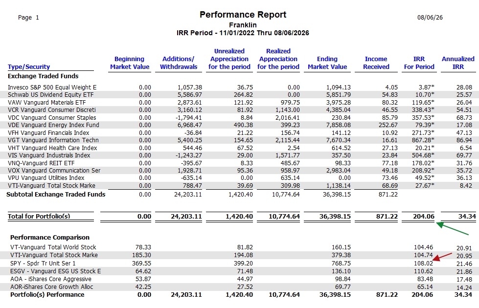 Franklin Portfolio Update: 6 August 2026 5