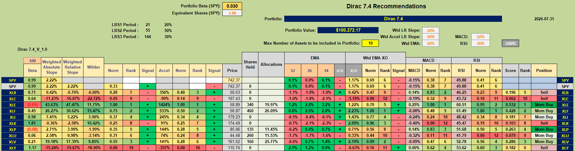 Dirac 2026 Portfolio Review: 31 July 2026 2