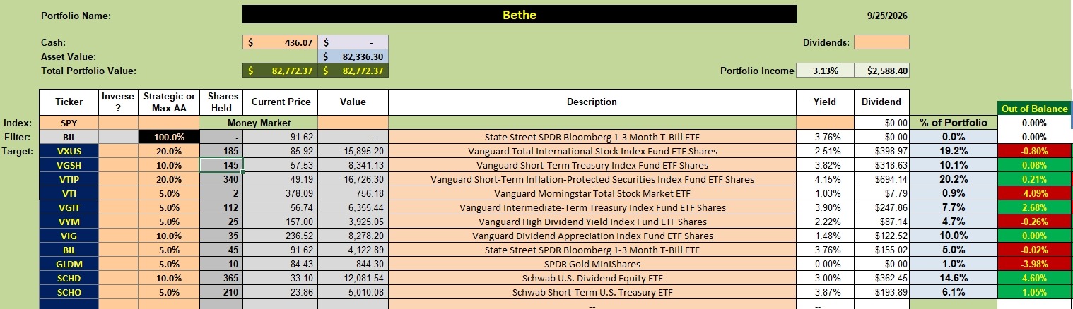 Bethe Portfolio Review: 25 September 2026 2