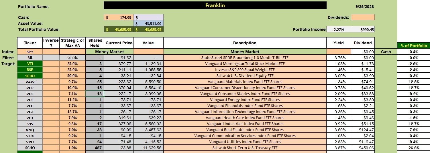 Franklin Sector BPI Portfolio Update: 29 September 2026 2