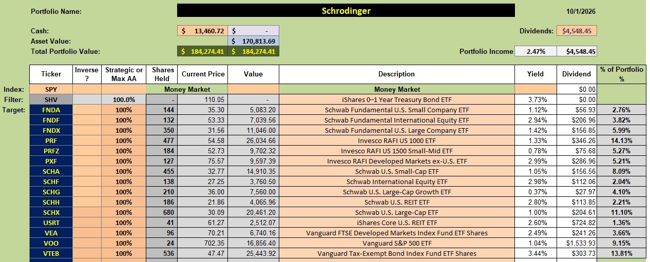 Schrodinger Portfolio Update: 2 October 2026 2 Schrodinger Portfolio Update: 2 October 2026 2