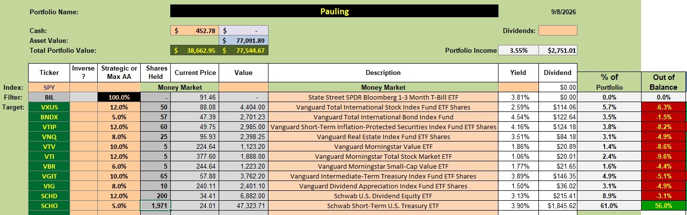 Pauling Asset Allocation Portfolio Review: 9 September 2026 2 Pauling Asset Allocation Portfolio Review: 9 September 2026 2