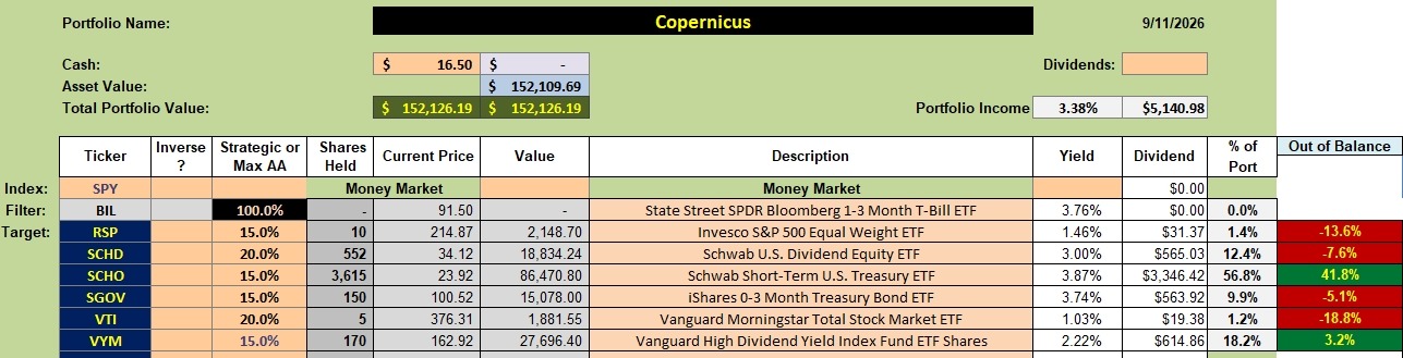 Copernicus Portfolio Update: 14 September 2026 2