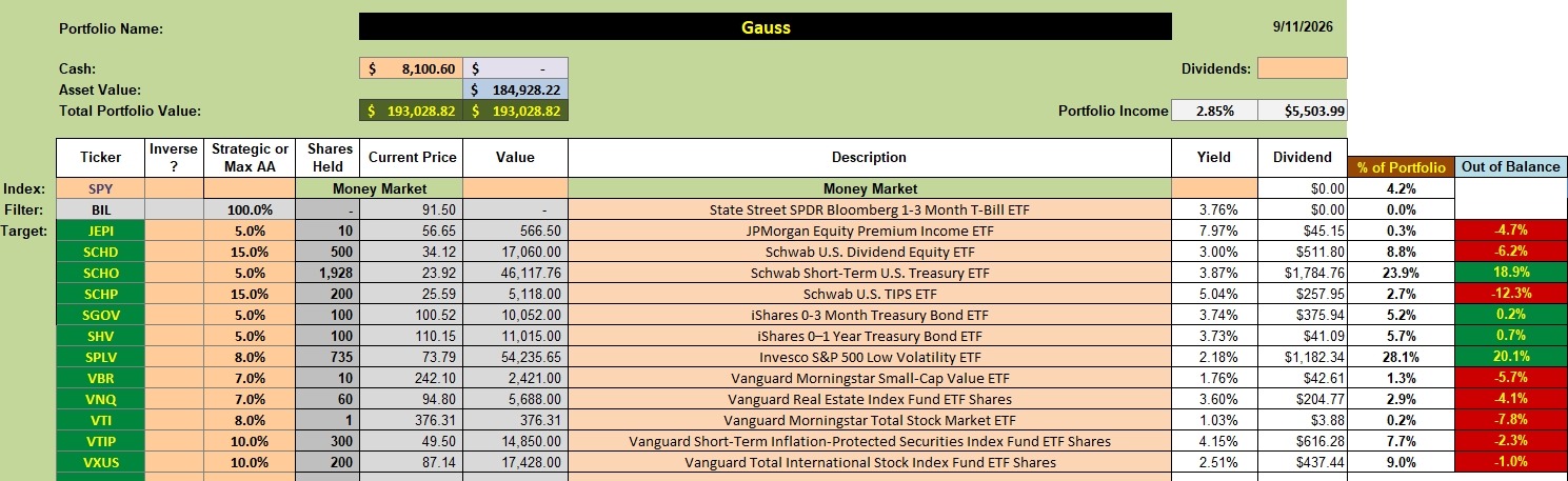 Gauss Asset Allocation Portfolio: 15 September 2026 2 Gauss Asset Allocation Portfolio: 15 September 2026 2