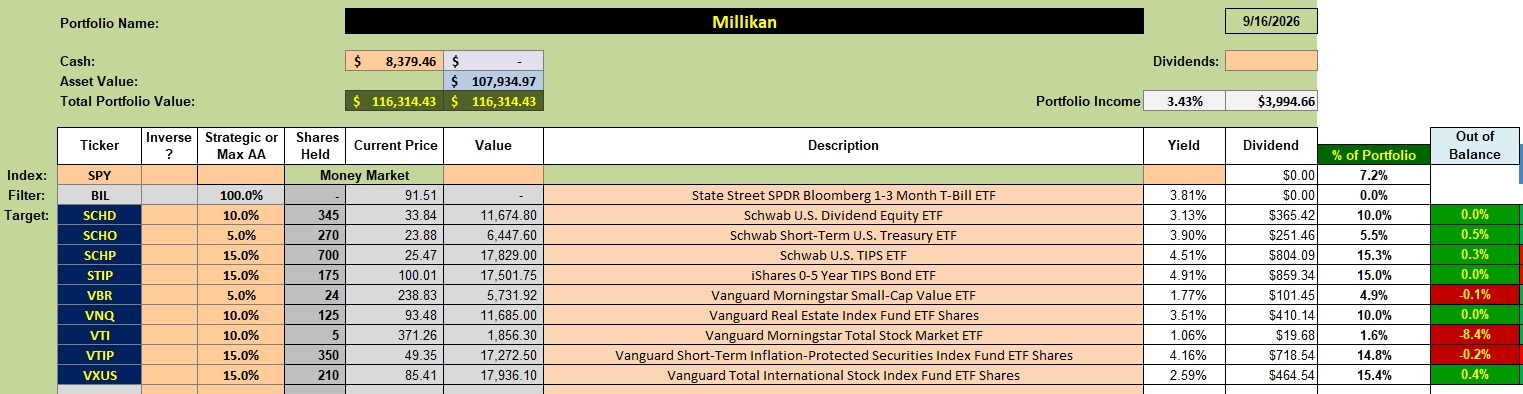 Millikan Asset Allocation Portfolio Update: 16 September 2026 2