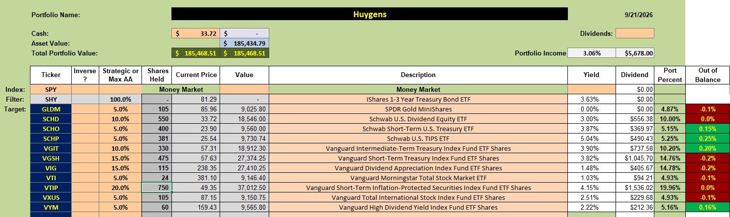 Huygens Portfolio Review: 22 September 2026 2