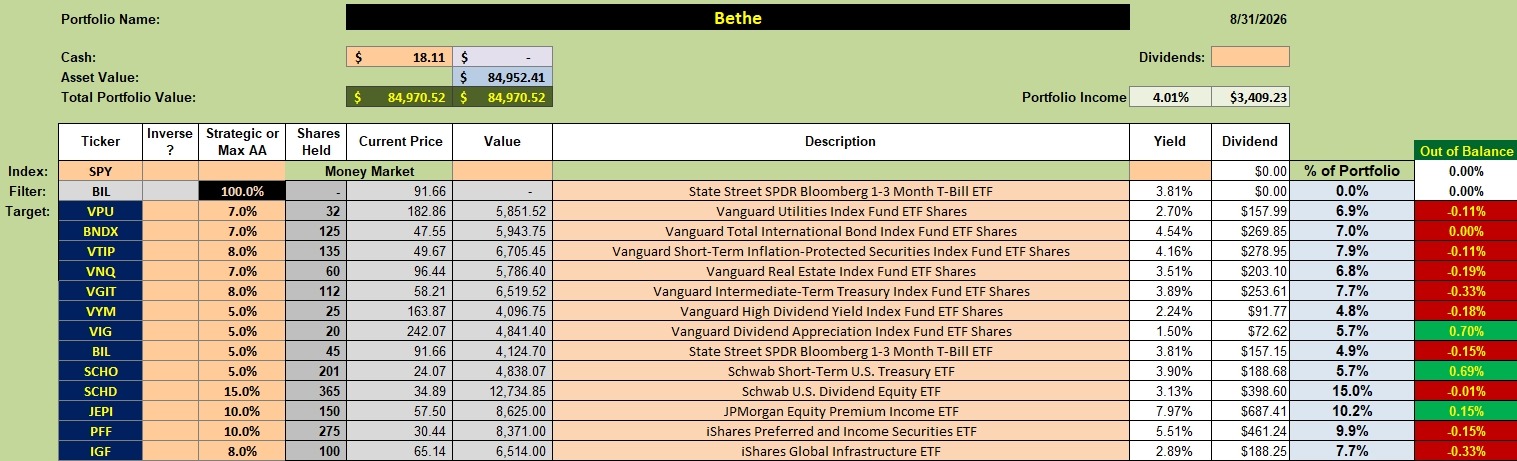 Bethe Portfolio Review: 1 September 2026 2 Bethe Portfolio Review: 1 September 2026 2