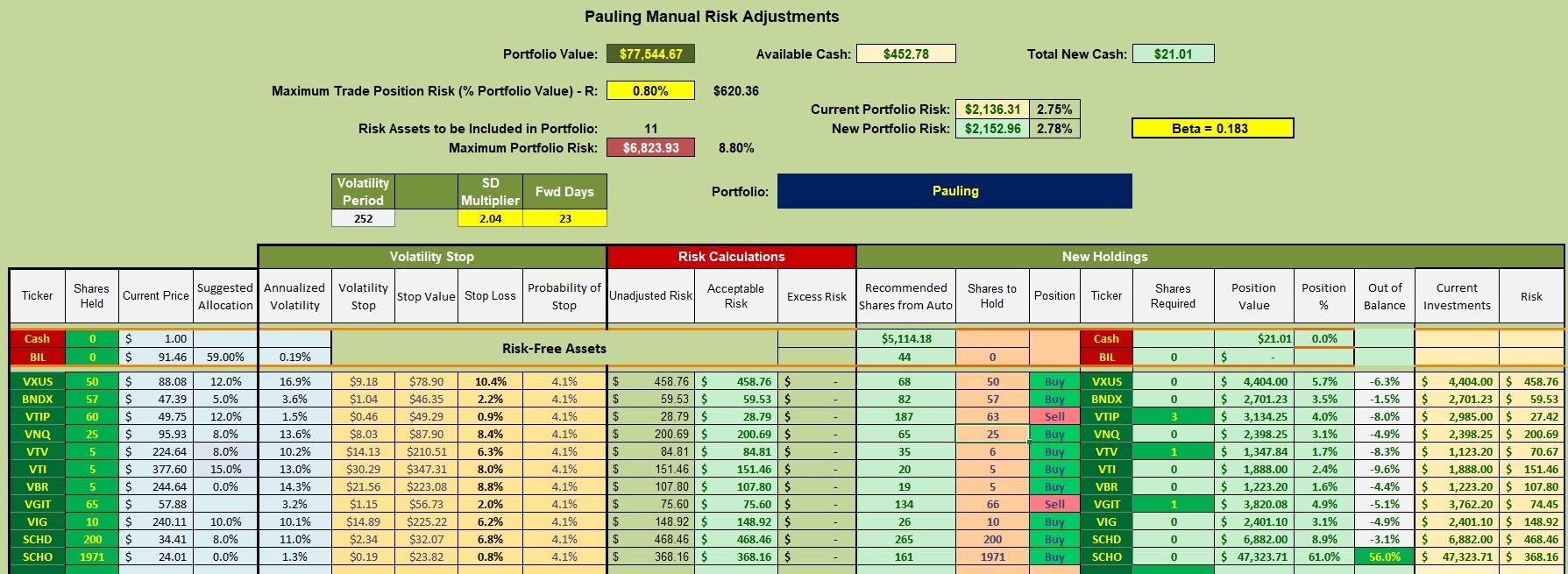 Pauling Asset Allocation Portfolio Review: 9 September 2026 3 Pauling Asset Allocation Portfolio Review: 9 September 2026 3