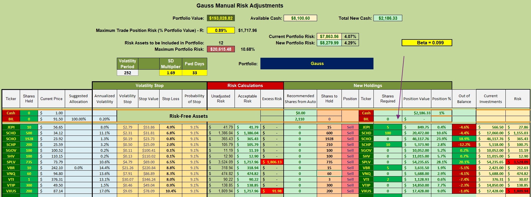 Gauss Asset Allocation Portfolio: 15 September 2026 3 Gauss Asset Allocation Portfolio: 15 September 2026 3