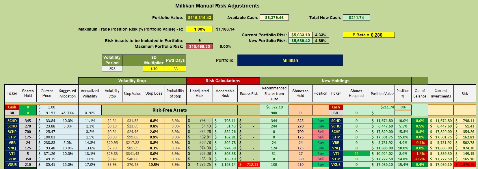 Millikan Asset Allocation Portfolio Update: 16 September 2026 3