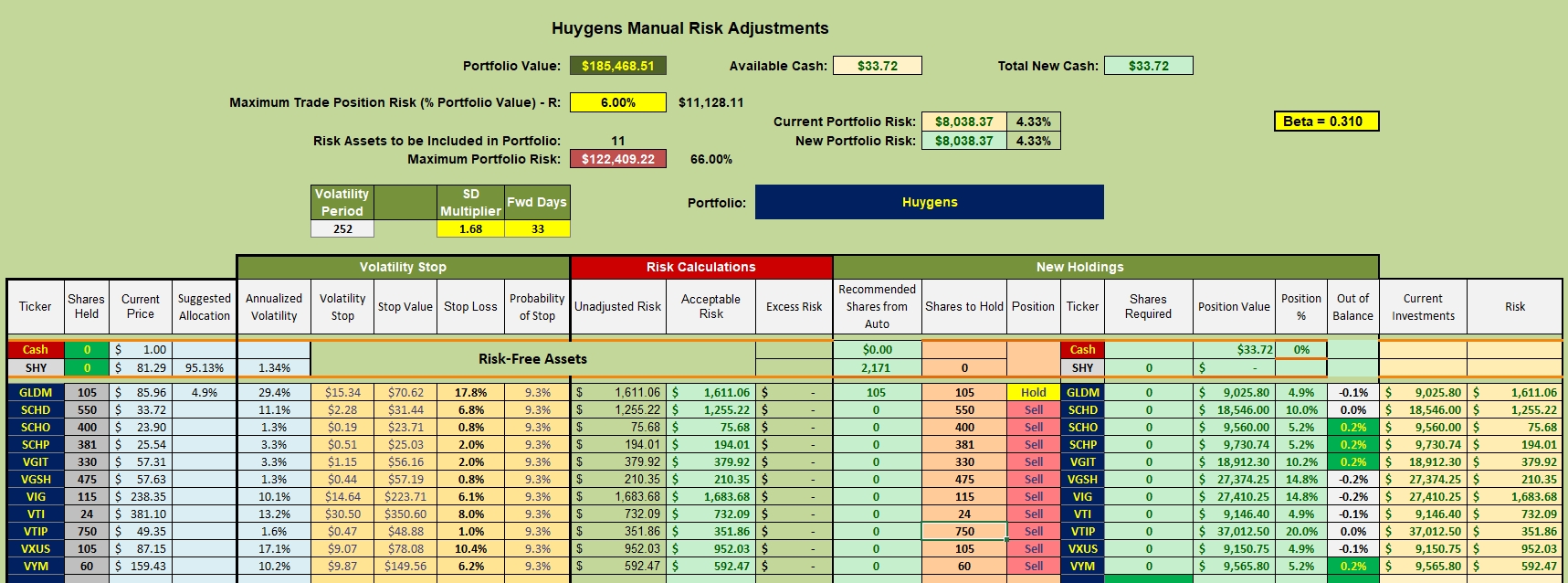 Huygens Portfolio Review: 22 September 2026 3