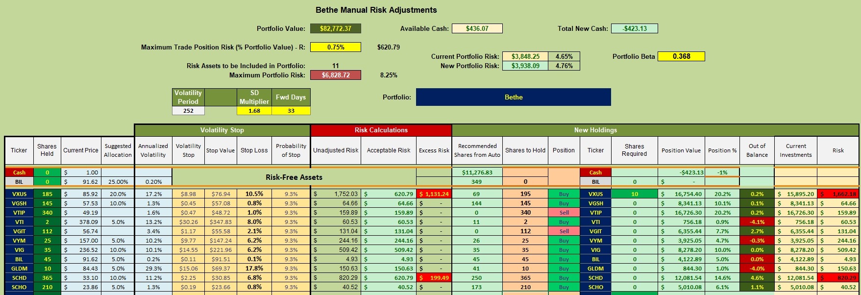 Bethe Portfolio Review: 25 September 2026 3