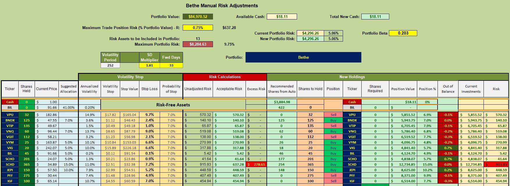 Bethe Portfolio Review: 1 September 2026 3 Bethe Portfolio Review: 1 September 2026 3