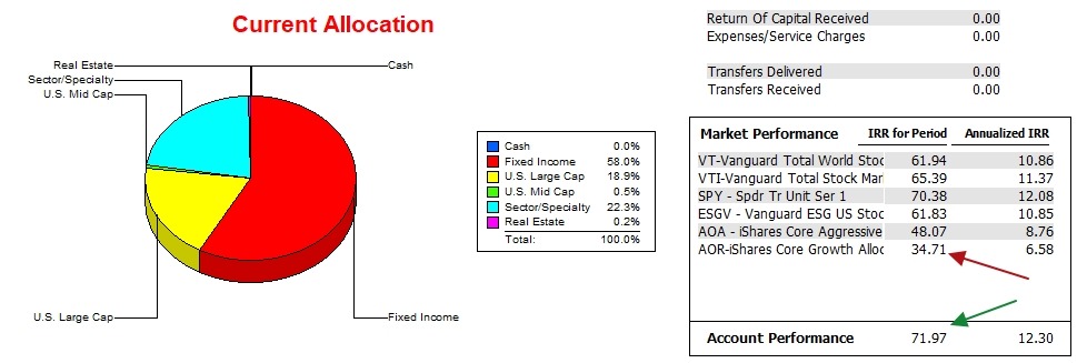Franklin Sector Portfolio Update: 2 September 2026 3 Franklin Sector Portfolio Update: 2 September 2026 3