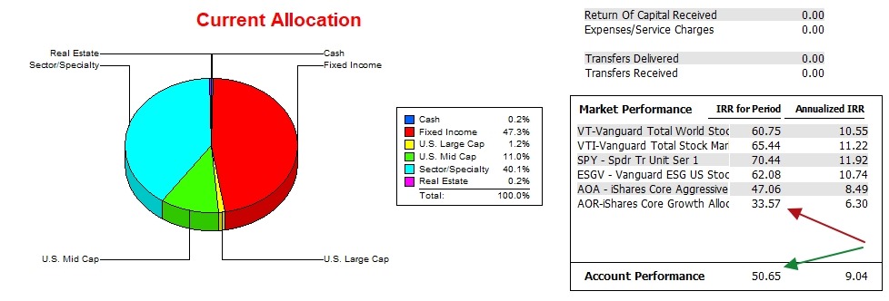 McClintock Sector BPI Portfolio Update: 24 September 2026 3