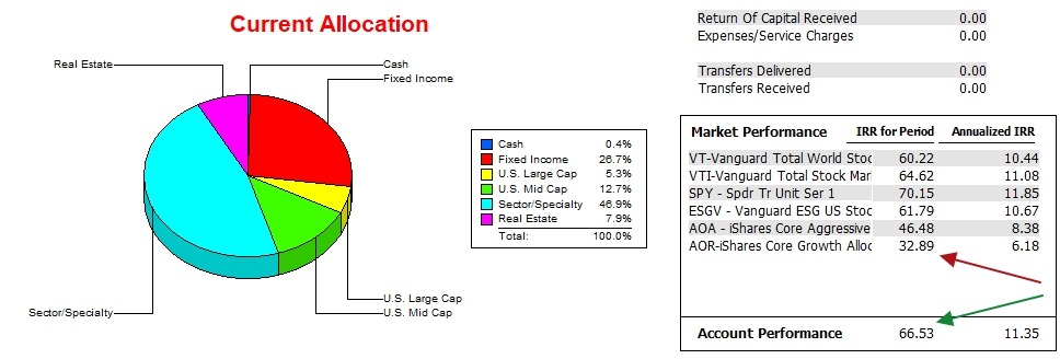 Franklin Sector BPI Portfolio Update: 29 September 2026 3